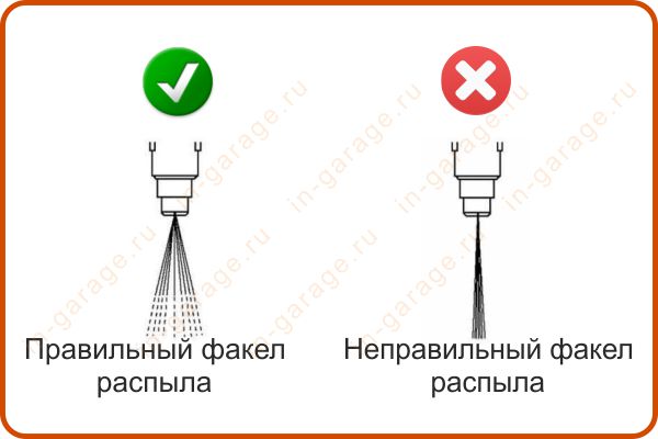 Факел распыла топлива